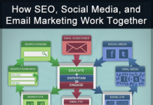 SEO và các yếu tố có trong digital marketing