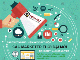 Tầm quan trọng của Digital Marketers trong tương lai?